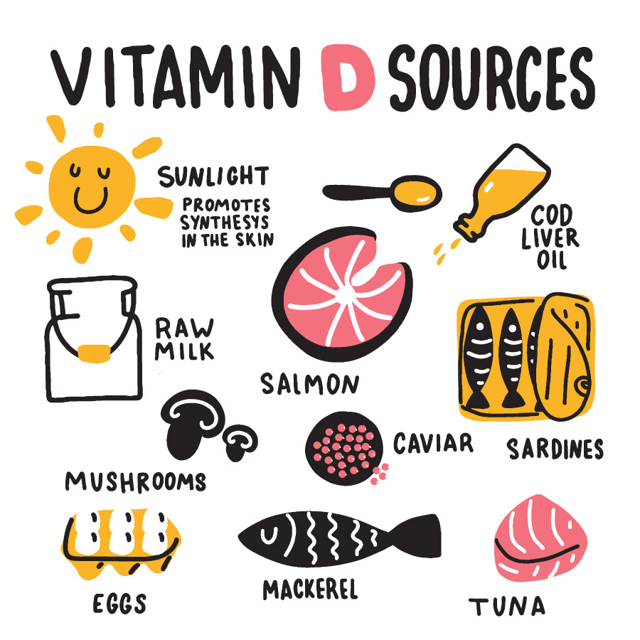 Vitamin D and Vitamin K